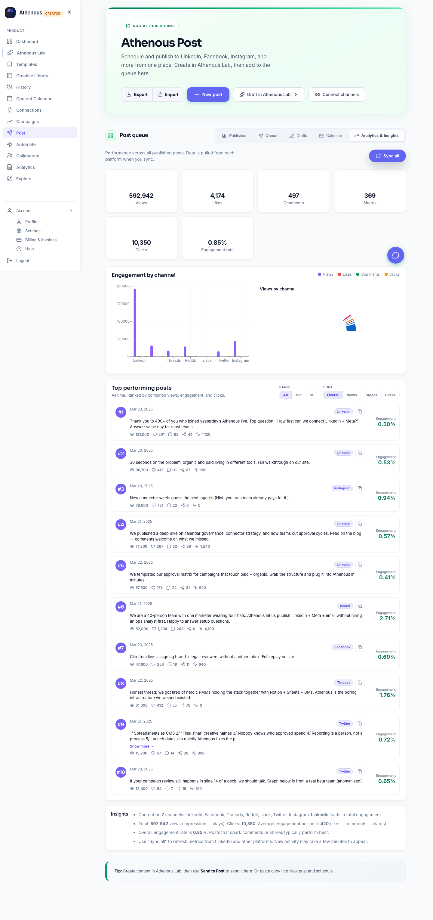 Example peak-hours chart: engagement by time of day to inform posting windows